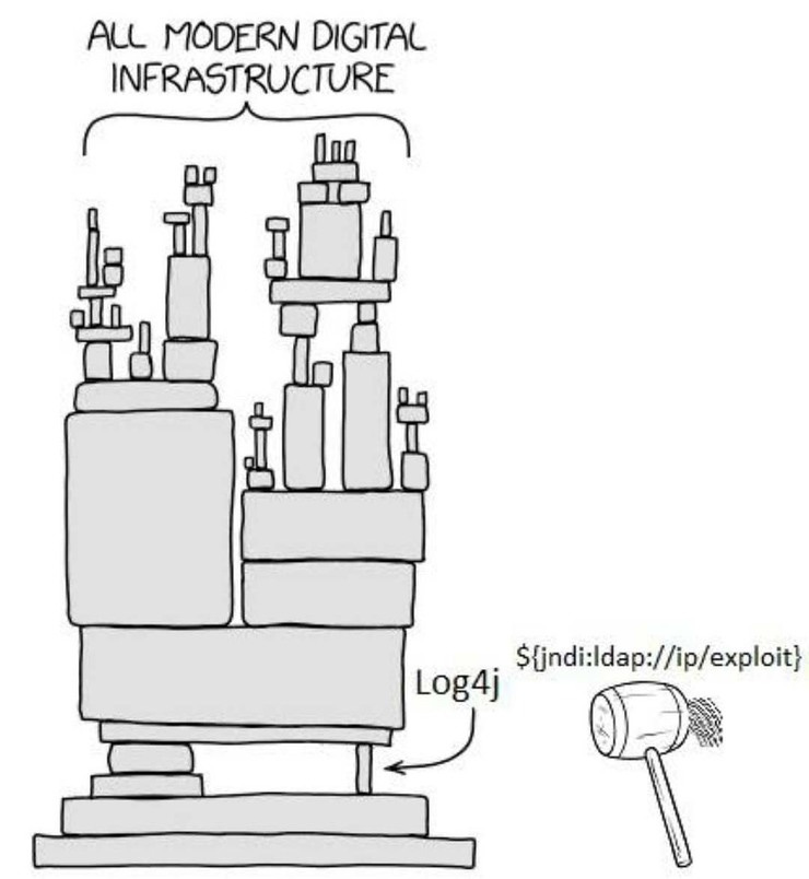 Un bout de code maintenu gracieusement par une personne du Nebraska depuis 2003