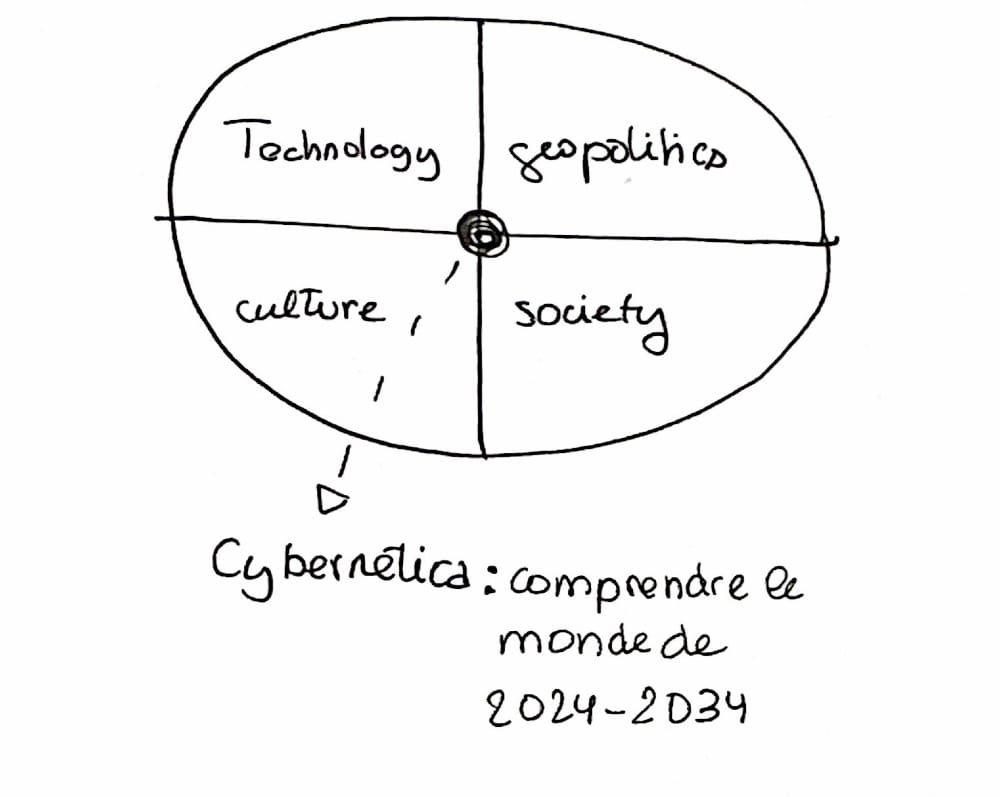 🟢 In:certitudes (Vol 0)