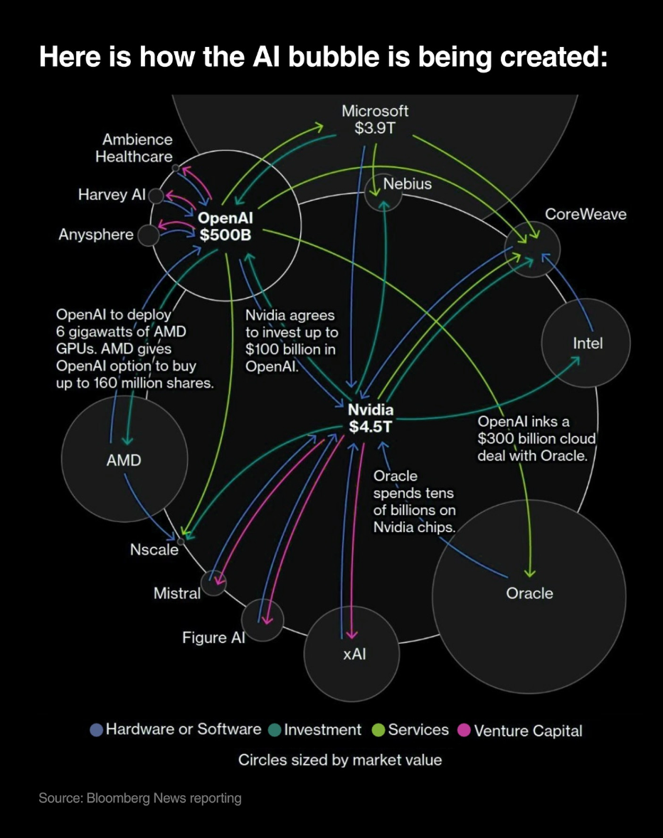 🔴 La bulle de l'IA va exploser. Et après ?